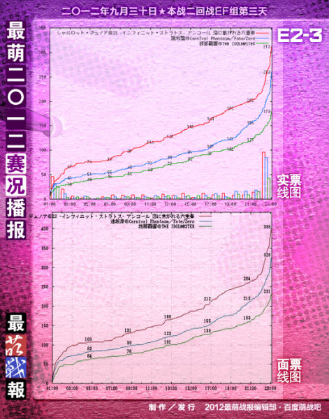 2012日萌EF组第三轮战报