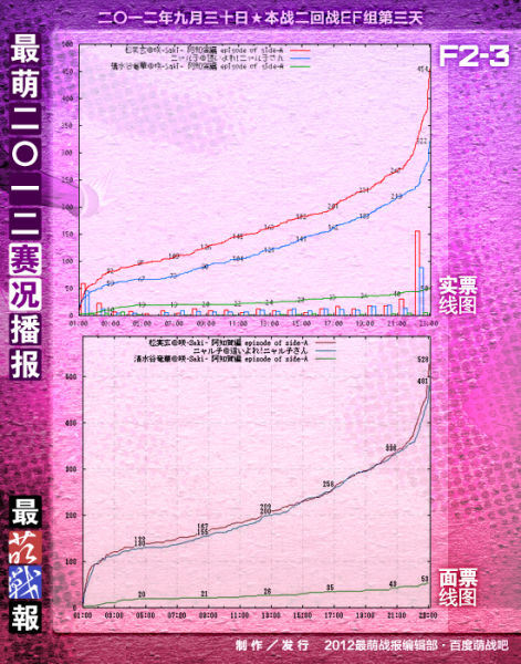 2012日萌EF组第三轮战报