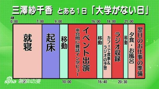 从三泽纱千香的一天看大学生偶像声优的忙碌