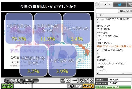 仅NICONICO就有约76万人观看