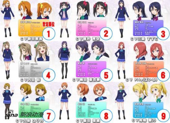 《LOVELIVE!》开播前角色人气投票结果一览