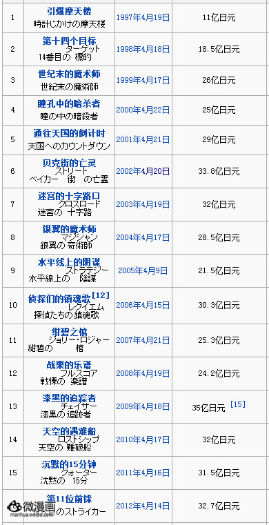 动画新番图片2013/6/10 19:09:10-3