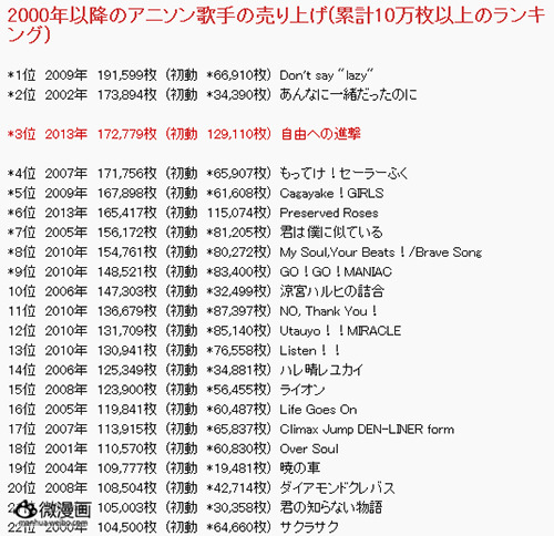 声优音乐图片2013/8/1 10:43:24-2