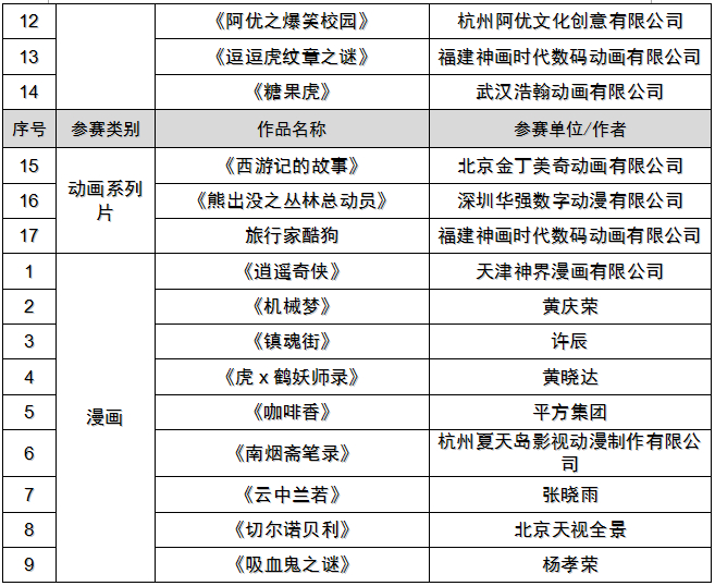 第十届“金猴奖”提名揭晓  90部佳片新作入围终评