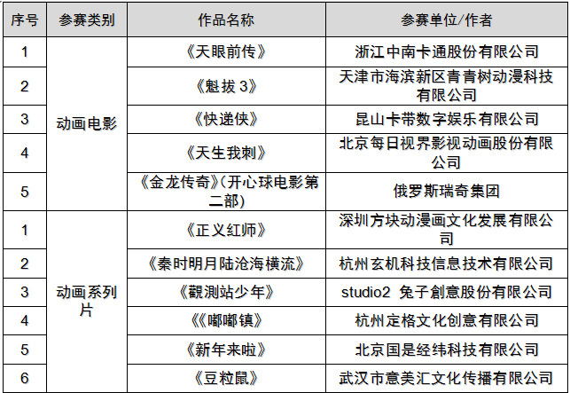 第十届“金猴奖”提名揭晓  90部佳片新作入围终评