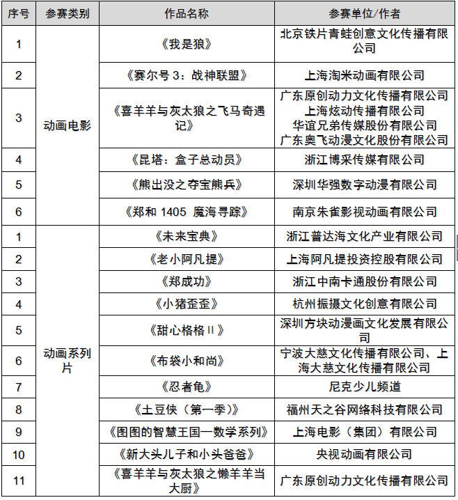 第十届“金猴奖”提名揭晓  90部佳片新作入围终评