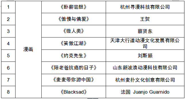 第十届“金猴奖”提名揭晓  90部佳片新作入围终评