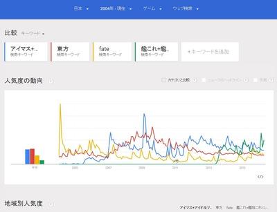 日宅讨论：当今宅界已经进入三国争霸时代！