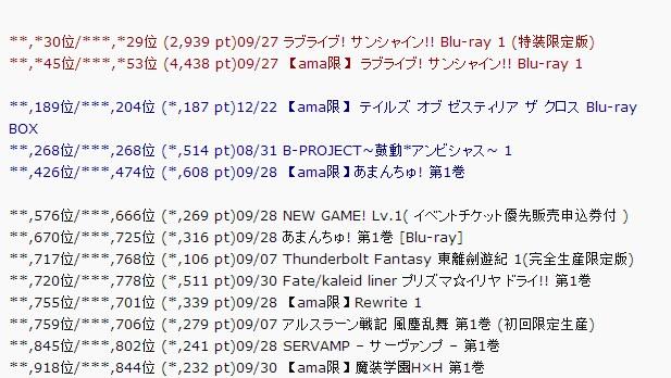 7月新番圆盘预售量大比拼 LLSS荣登榜首