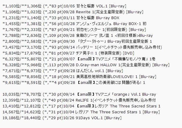 7月新番圆盘预售量大比拼 LLSS荣登榜首