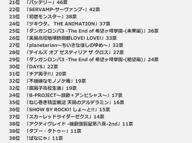 AKIBA总研夏季新番期待度排名LLSS屈居第二