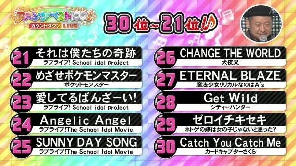 LL最大赢家！NHK电视台评选出100首最佳动漫歌曲