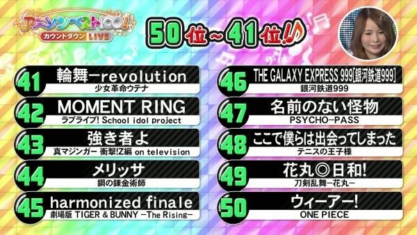 LL最大赢家！NHK电视台评选出100首最佳动漫歌曲