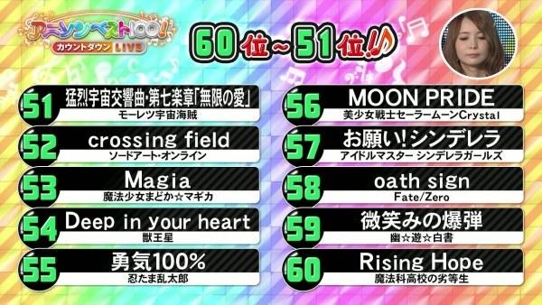 LL最大赢家！NHK电视台评选出100首最佳动漫歌曲