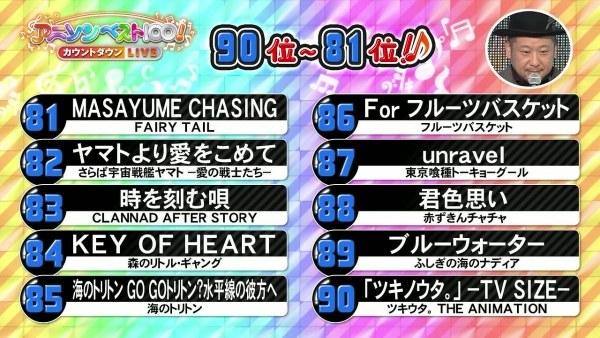 LL最大赢家！NHK电视台评选出100首最佳动漫歌曲