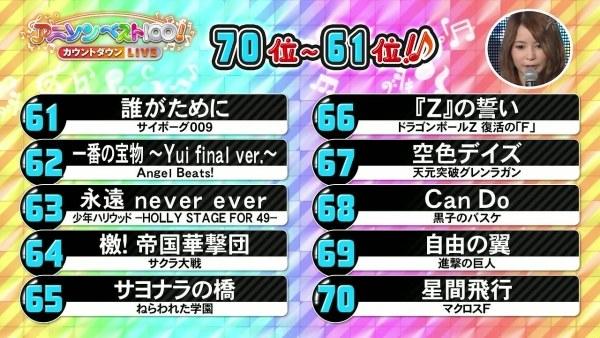 LL最大赢家！NHK电视台评选出100首最佳动漫歌曲