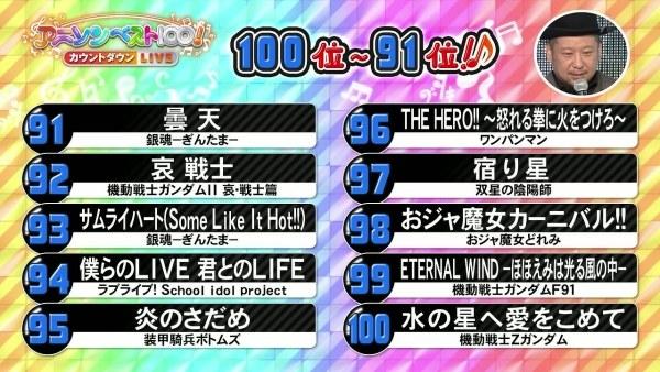 LL最大赢家！NHK电视台评选出100首最佳动漫歌曲